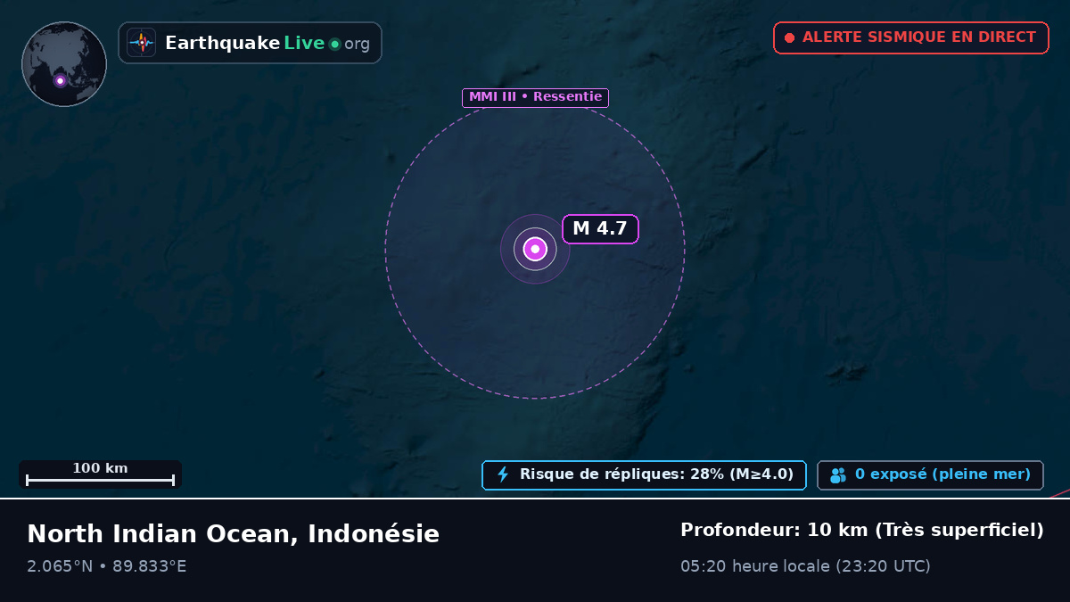 Océan Indien (Indonésie)