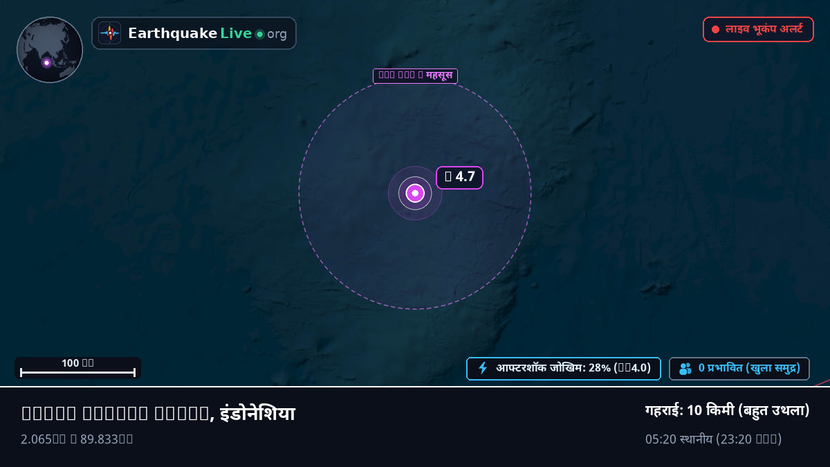 हिंद महासागर (इंडोनेशिया)