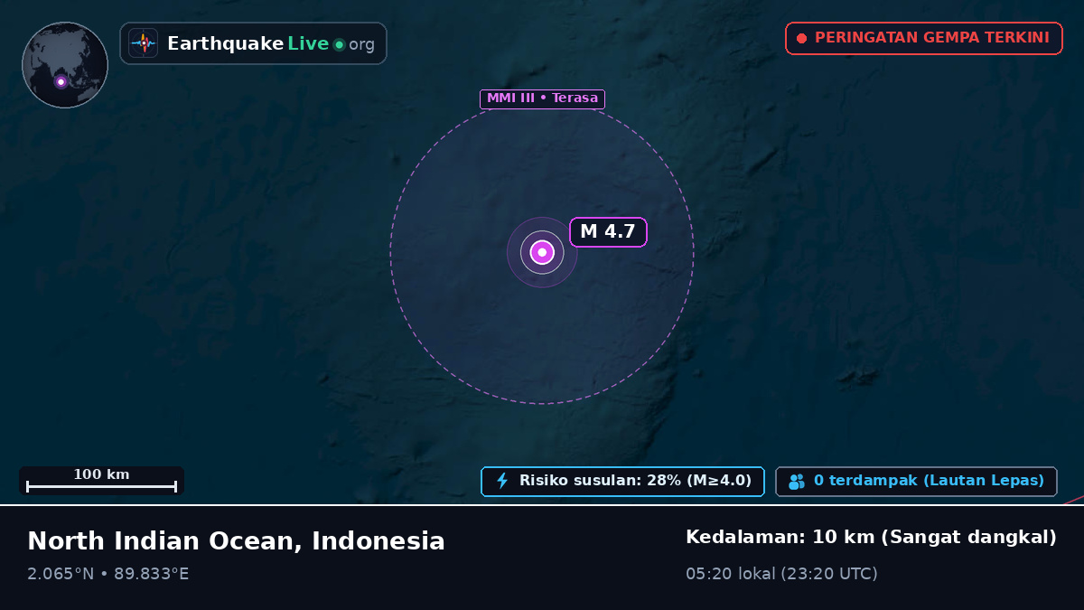 Samudra Hindia (Indonesia)