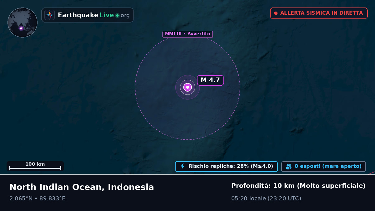 Oceano Indiano (Indonesia)