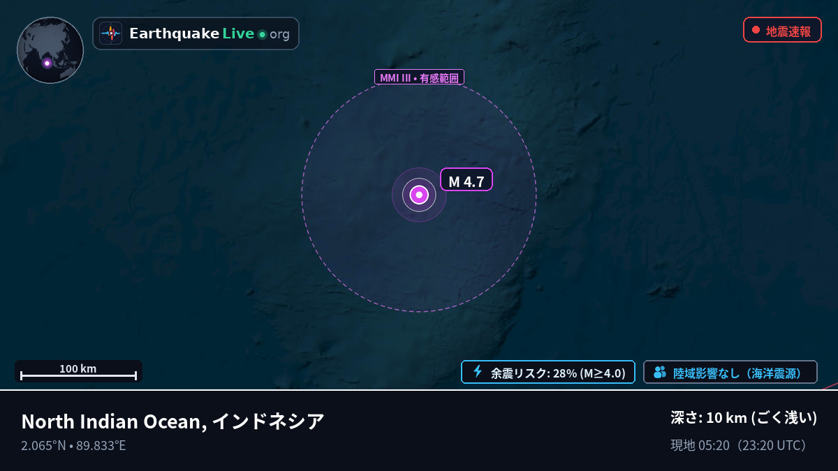 インド洋 (インドネシア)