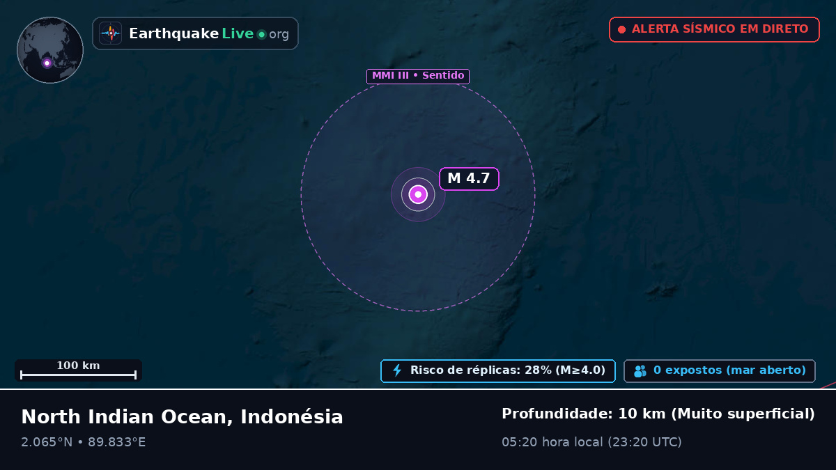 Oceano Índico (Indonésia)
