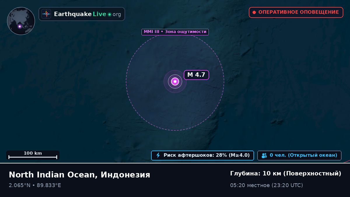 Индийский океан (Индонезия)