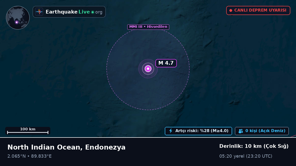 Hint Okyanusu (Endonezya)