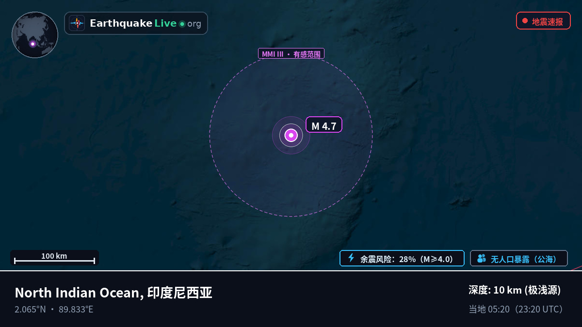 印度洋 (印度尼西亚)
