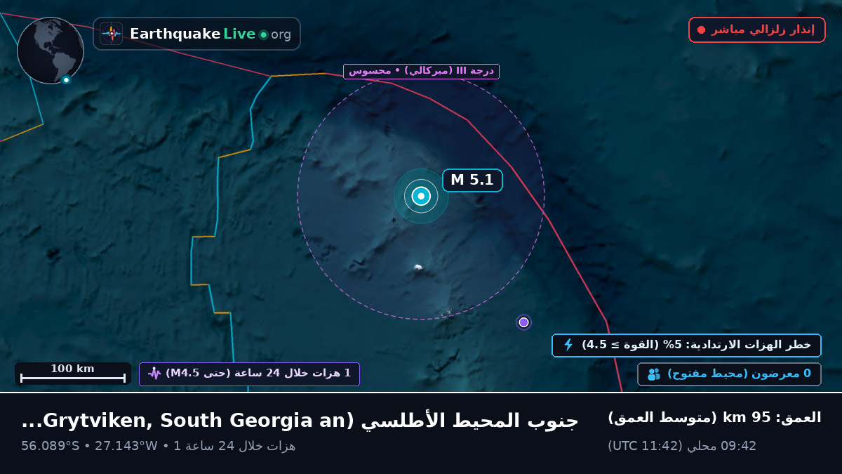 جنوب المحيط الأطلسي (South Georgia and the Islands)