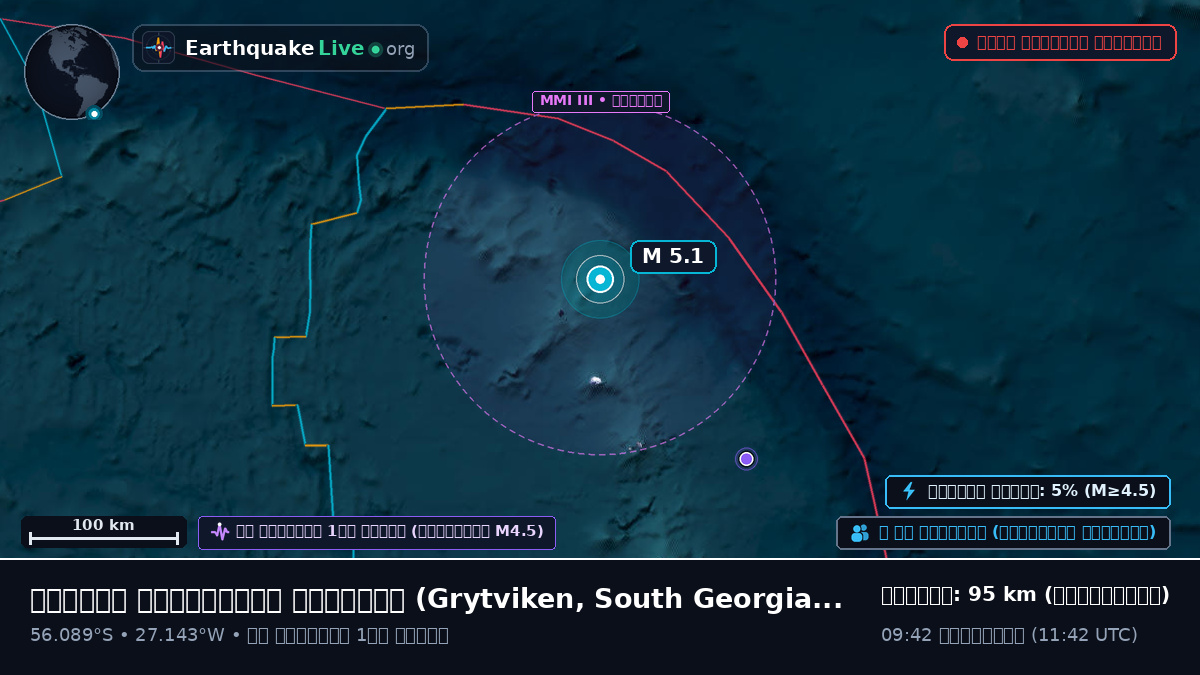 দক্ষিণ আটলান্টিক মহাসাগর (South Georgia and the Islands)