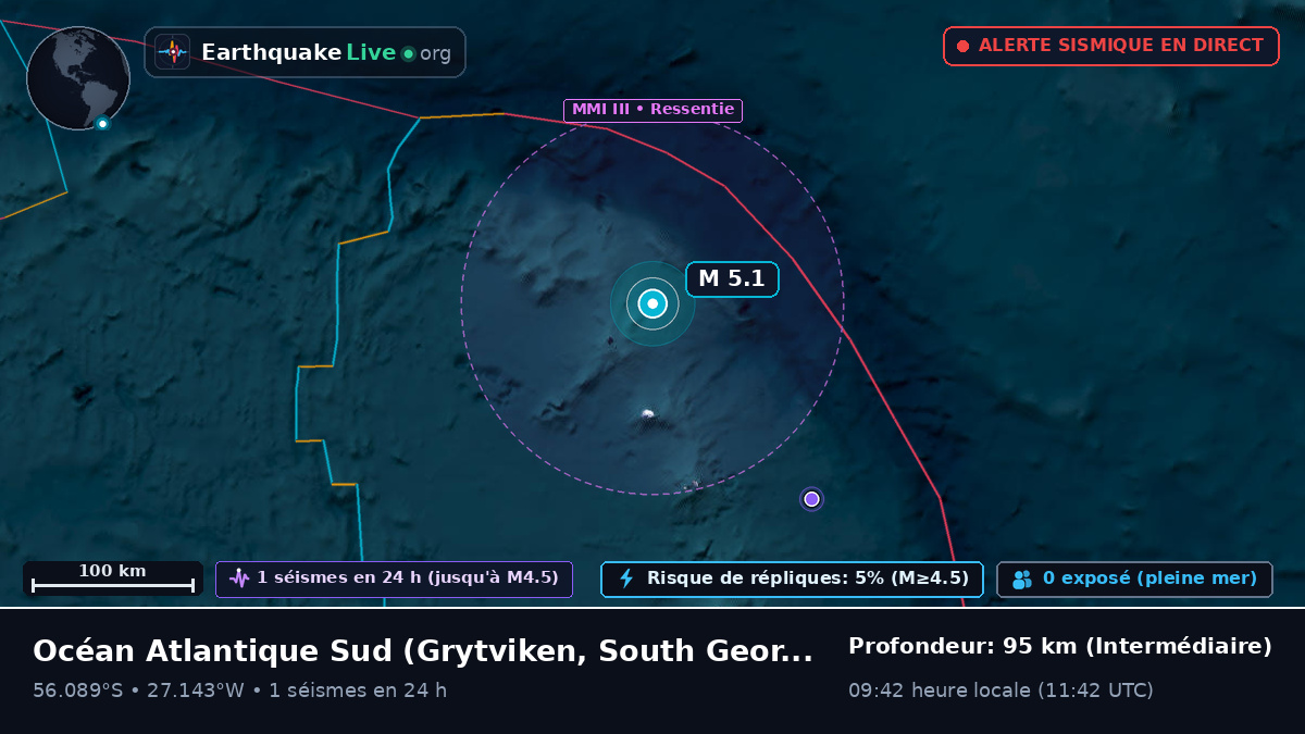 Océan Atlantique Sud (South Georgia and the Islands)