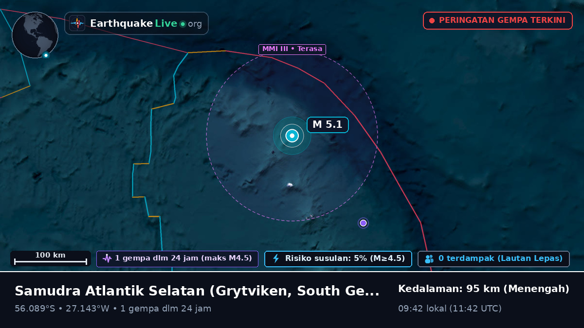 Samudra Atlantik Selatan (South Georgia and the Islands)