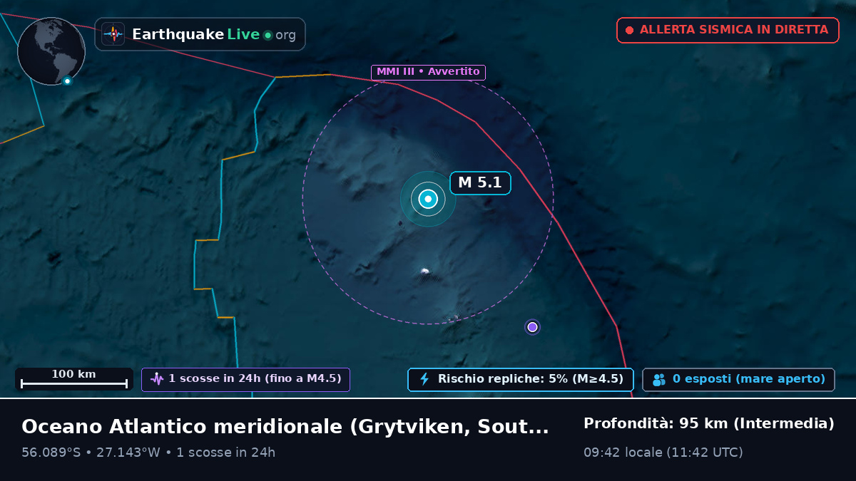 Oceano Atlantico meridionale (South Georgia and the Islands)