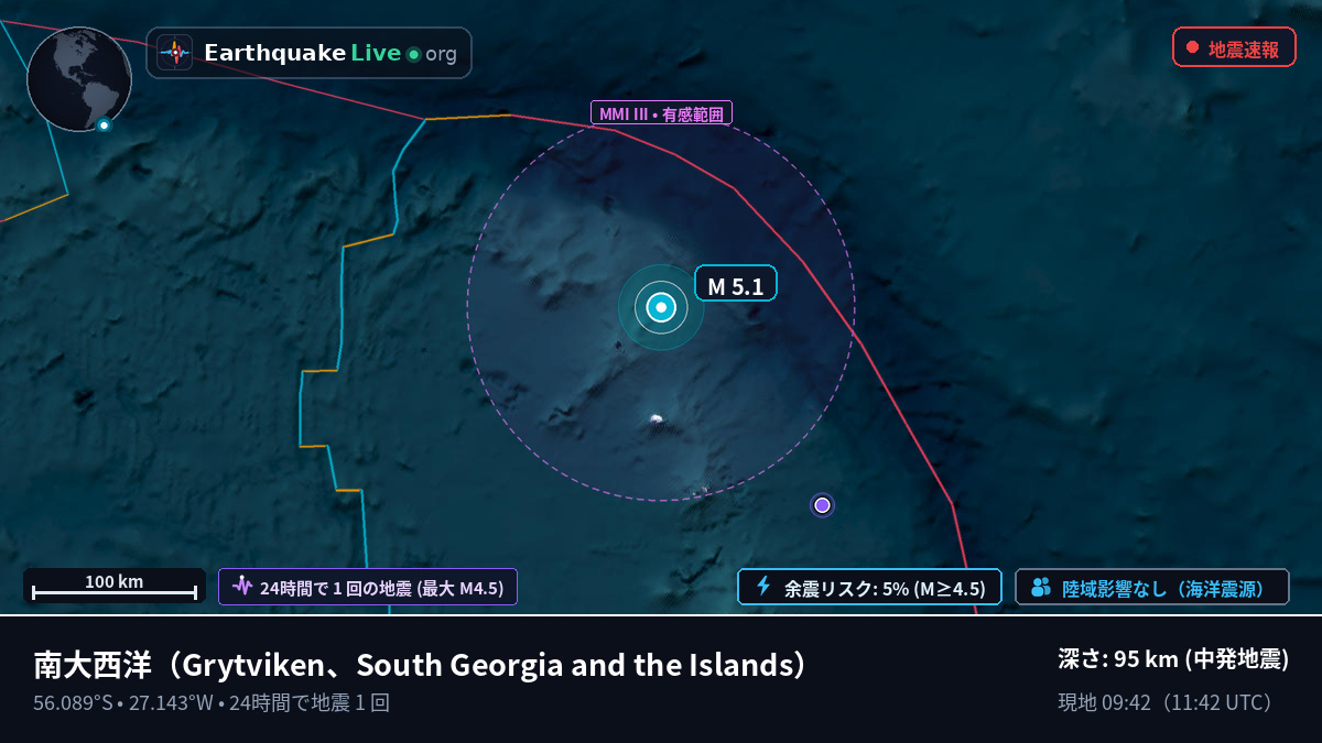 南大西洋 (South Georgia and the Islands)