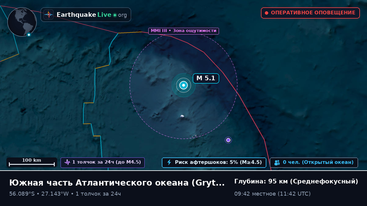 Южная часть Атлантического океана (South Georgia and the Islands)