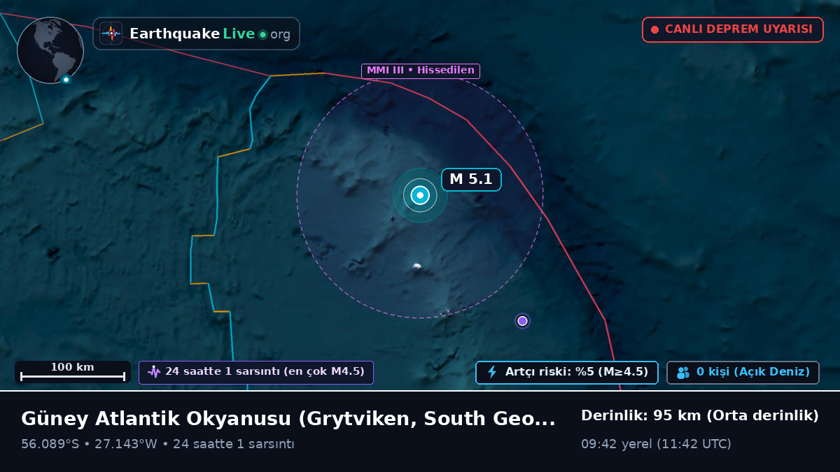 Güney Atlantik Okyanusu (South Georgia and the Islands)