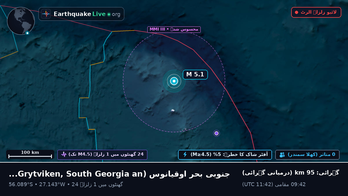 جنوبی بحر اوقیانوس (South Georgia and the Islands)
