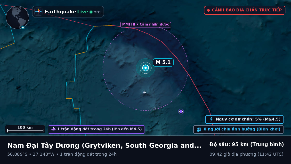 Nam Đại Tây Dương (South Georgia and the Islands)