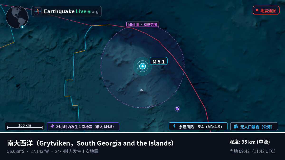 南大西洋 (South Georgia and the Islands)