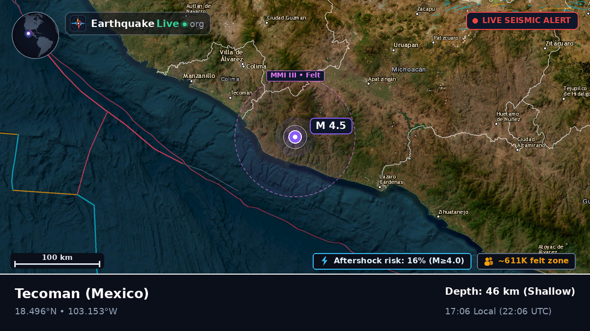 Colima, Mexico