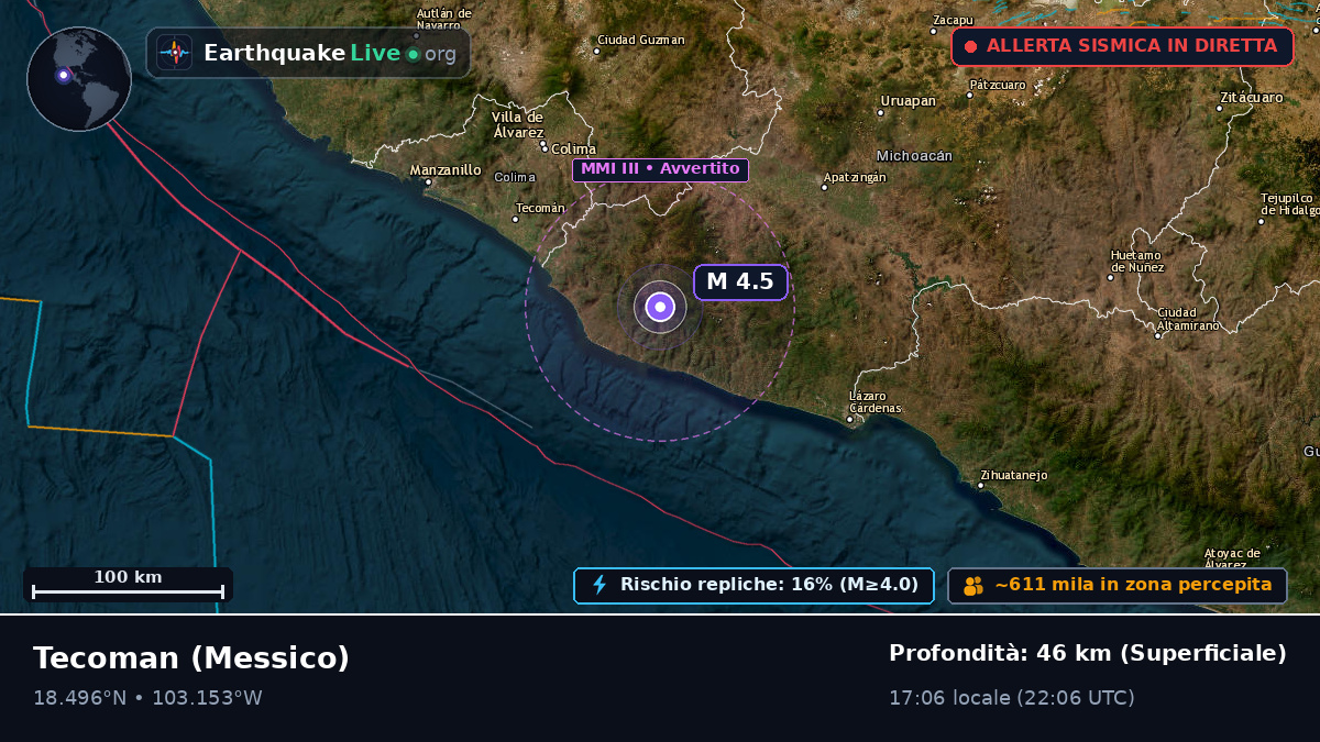 Colima, Messico
