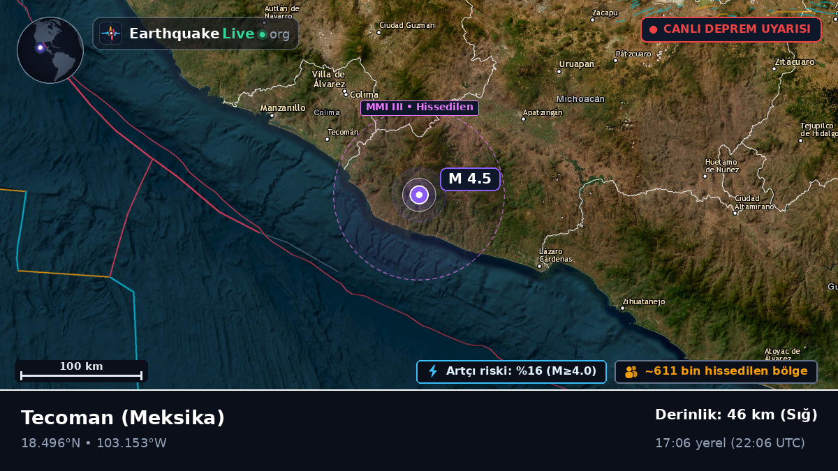 Colima, Meksika