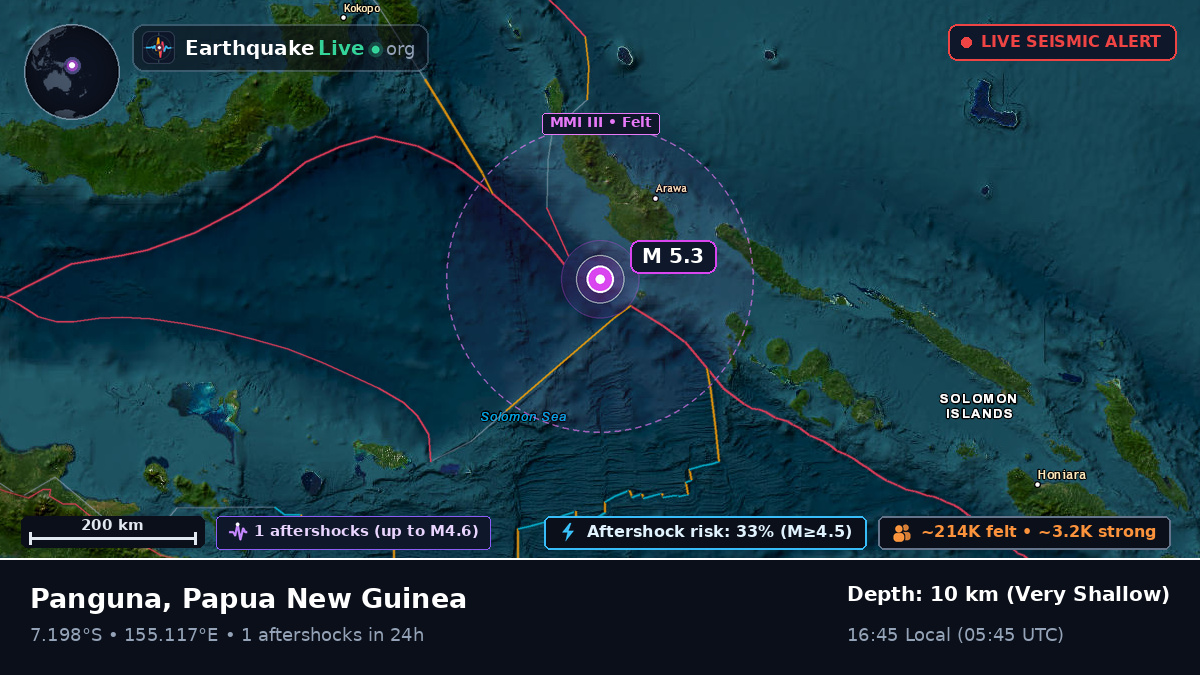 Solomon Sea (Papua New Guinea)