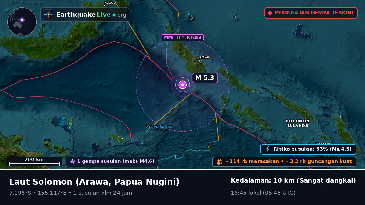 Laut Solomon (Papua Nugini)