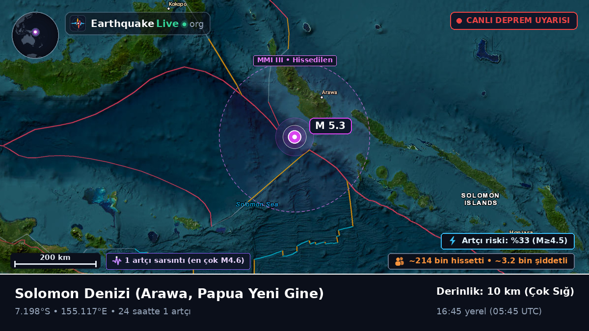 Solomon Denizi (Papua Yeni Gine)
