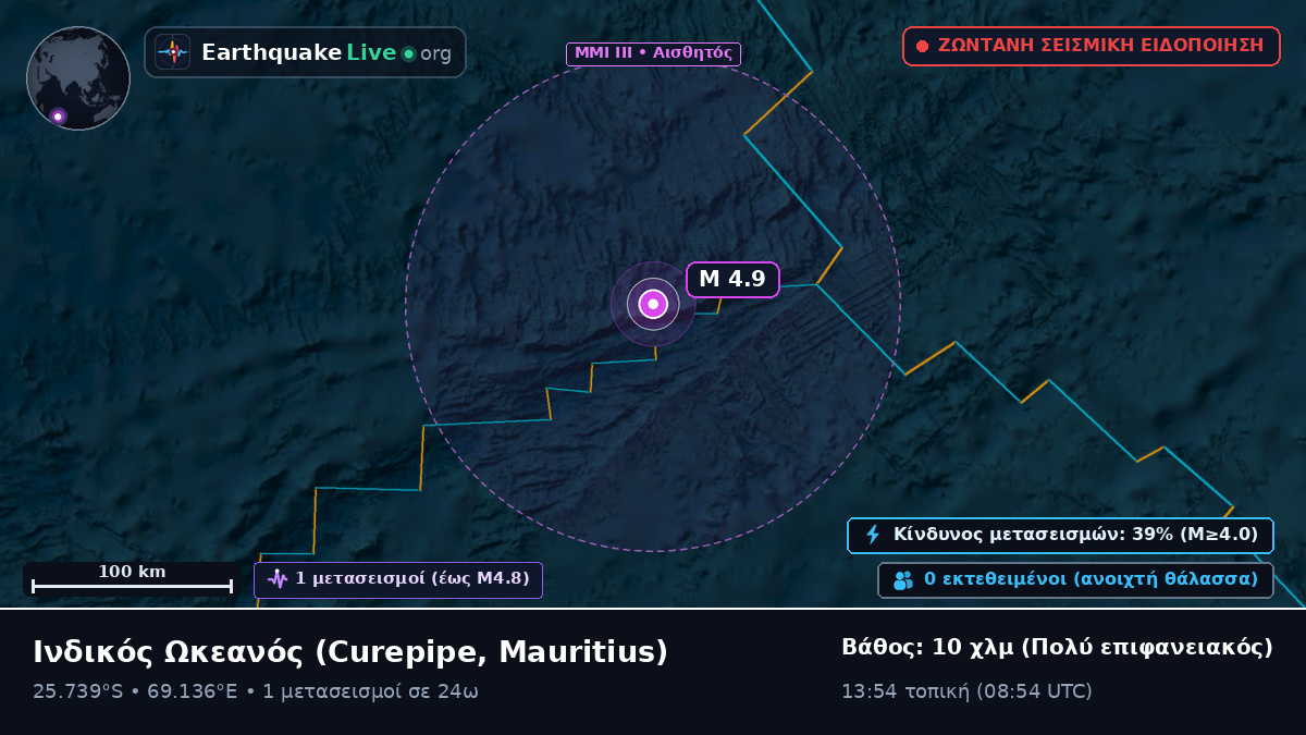 Ινδικός Ωκεανός (Mauritius)