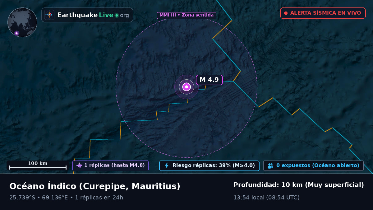 Océano Índico (Mauritius)