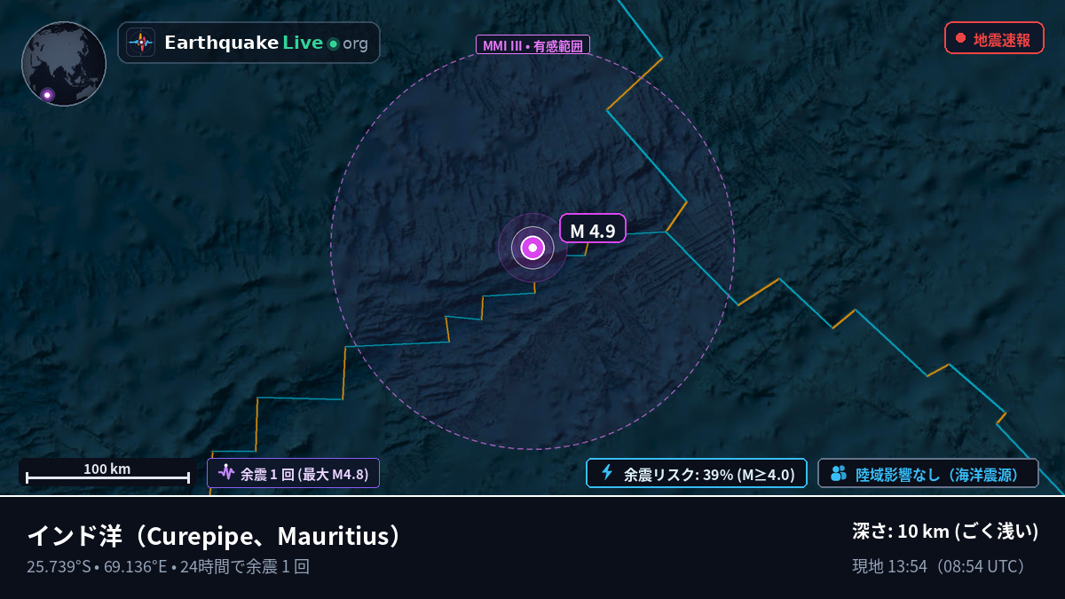 インド洋 (Mauritius)