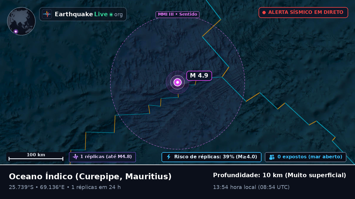 Oceano Índico (Mauritius)