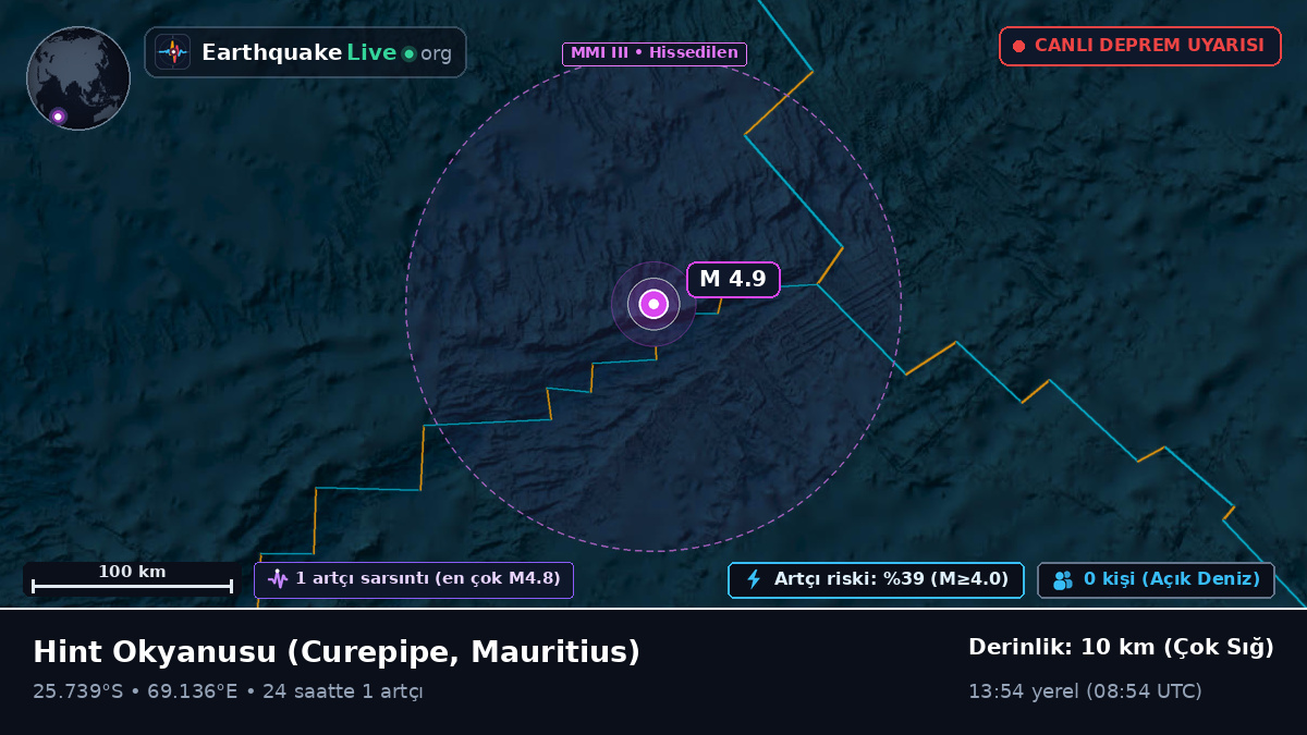 Hint Okyanusu (Mauritius)