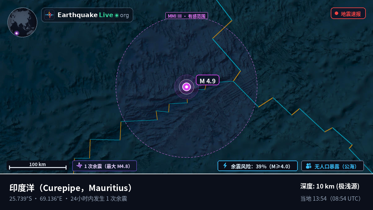 印度洋 (Mauritius)