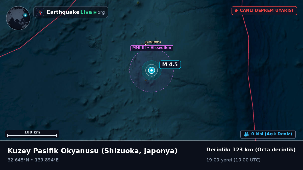 Kuzey Pasifik Okyanusu (Japonya)