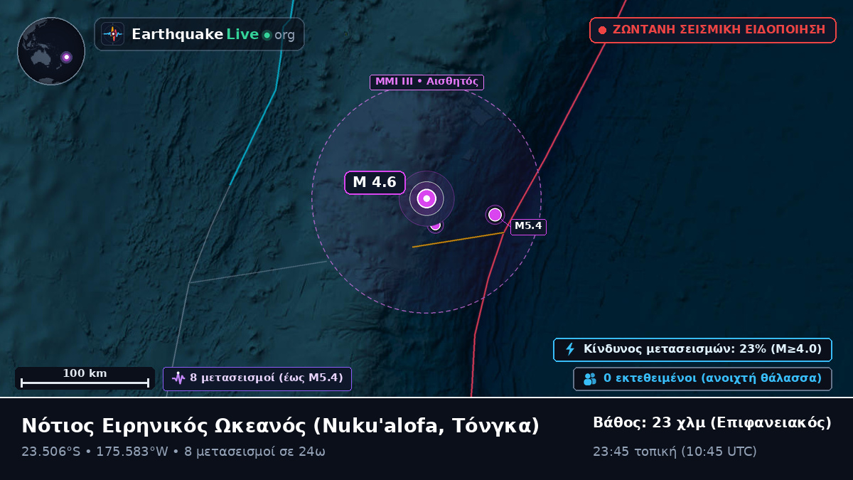 Νότιος Ειρηνικός Ωκεανός (Τόνγκα)