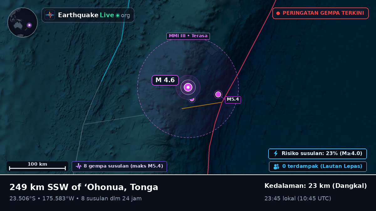 Samudra Pasifik Selatan (Tonga)
