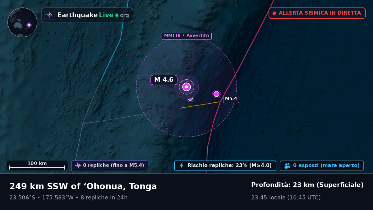 Oceano Pacifico meridionale (Tonga)