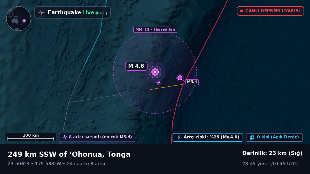 Güney Pasifik Okyanusu (Tonga)