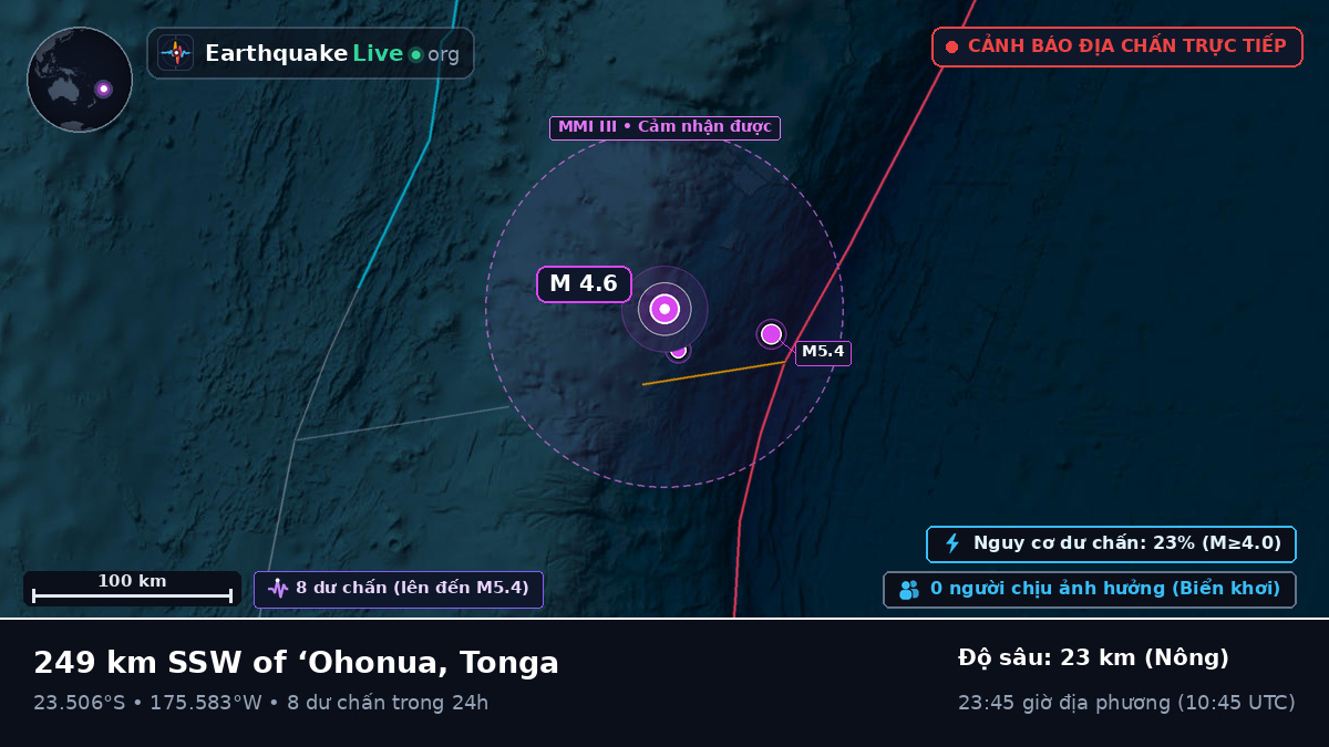 Nam Thái Bình Dương (Tonga)