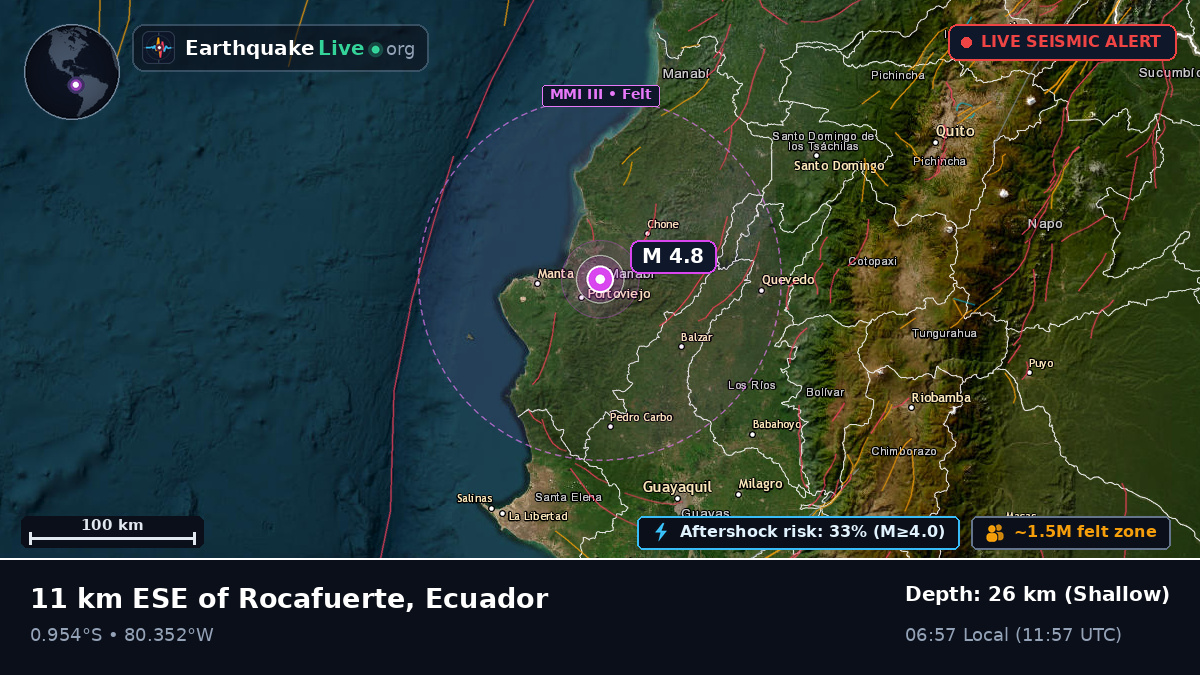 Portoviejo, Manabi, Ecuador