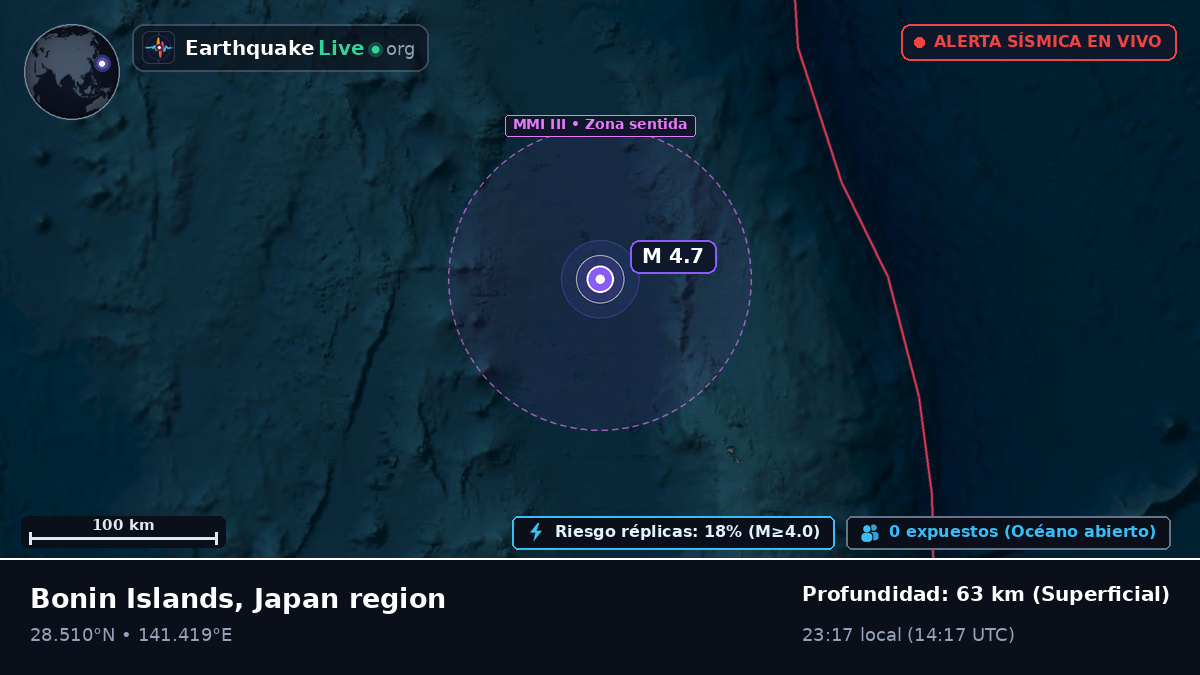 Océano Pacífico Norte (Japón)