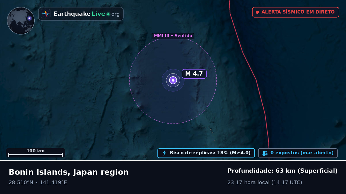Oceano Pacífico Norte (Japão)
