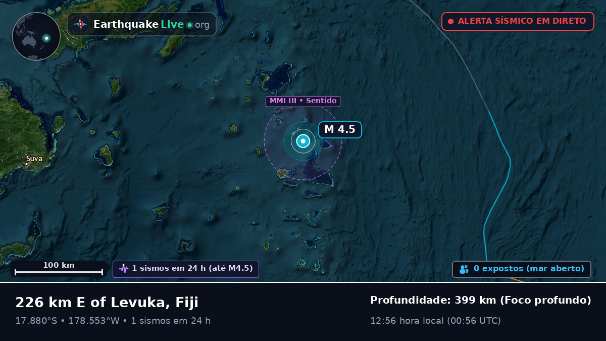 Oceano Pacífico Sul (Fiji)