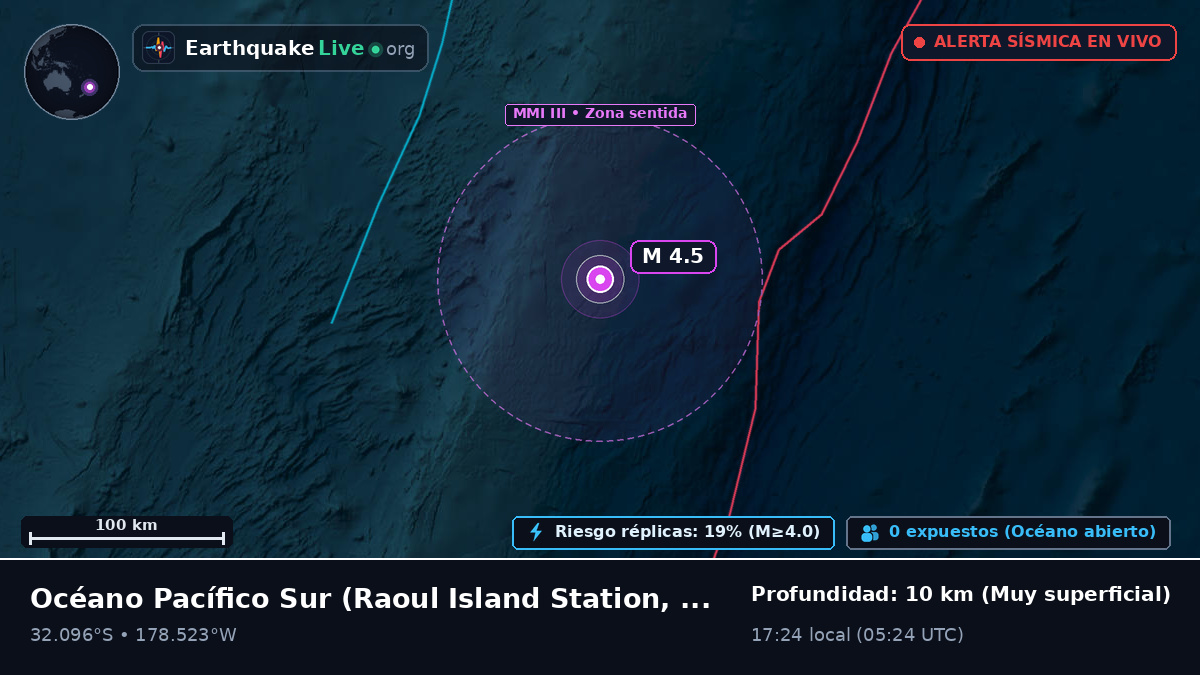 Océano Pacífico Sur (Kermadec Islands)