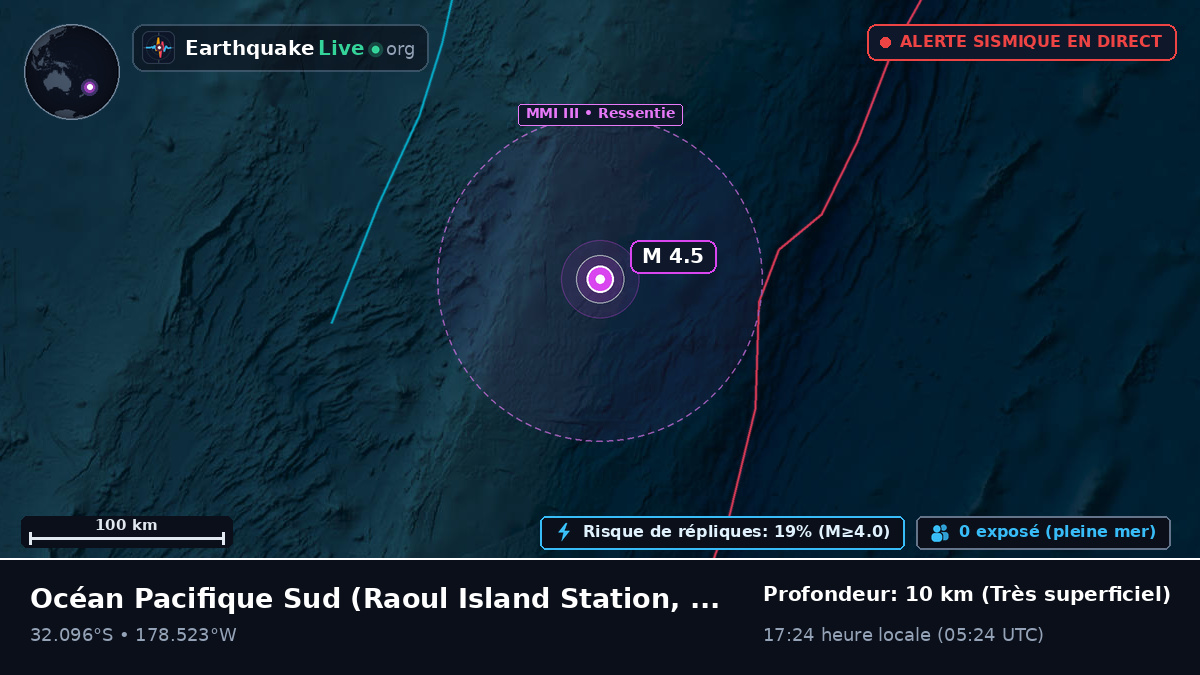 Océan Pacifique Sud (Kermadec Islands)