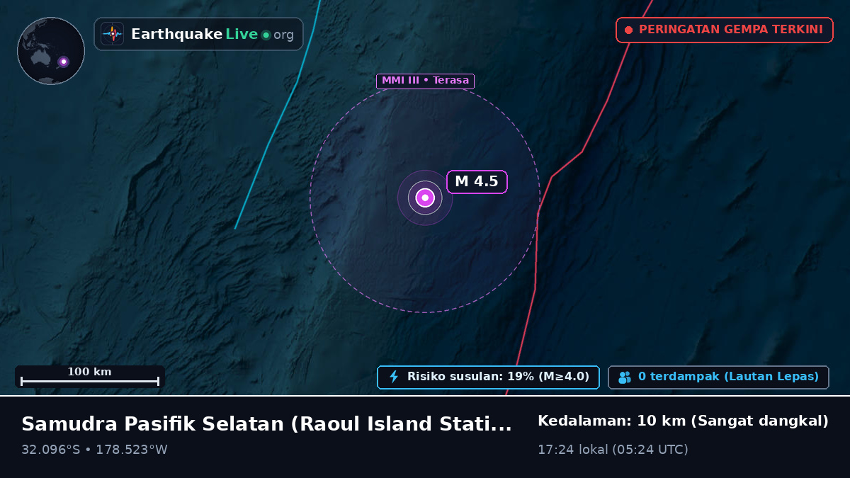 Samudra Pasifik Selatan (Kermadec Islands)