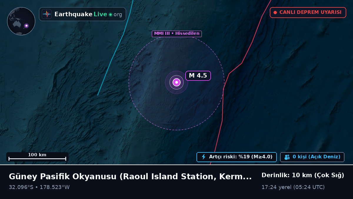 Güney Pasifik Okyanusu (Kermadec Islands)
