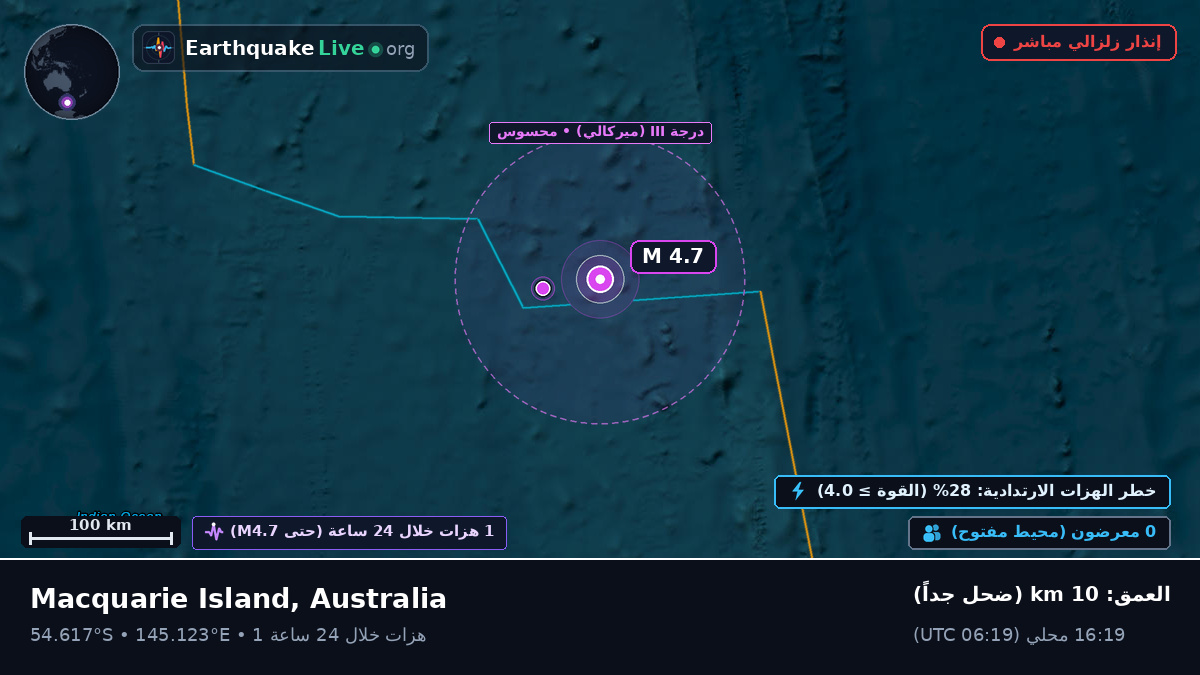 جنوب المحيط الهادئ (Australia)