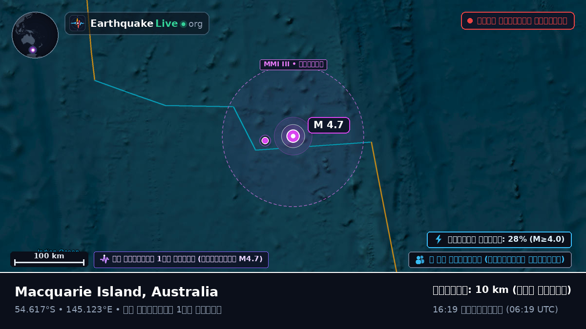 দক্ষিণ প্রশান্ত মহাসাগর (Australia)