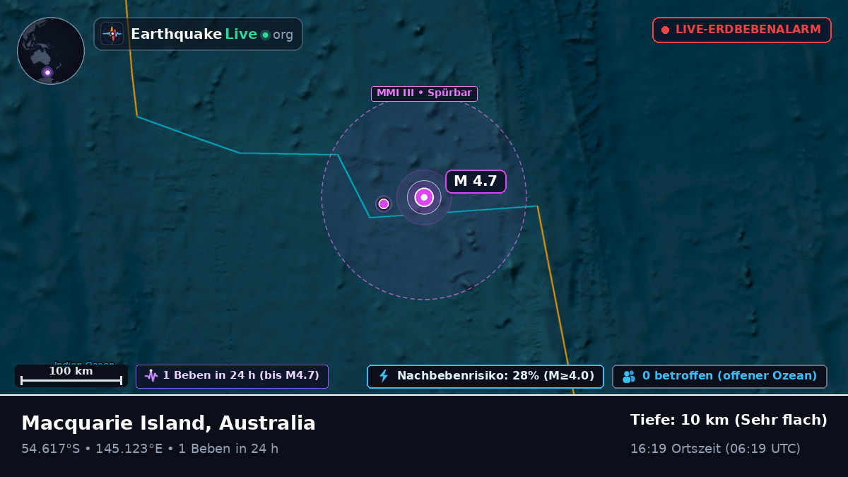 Südpazifik (Australia)