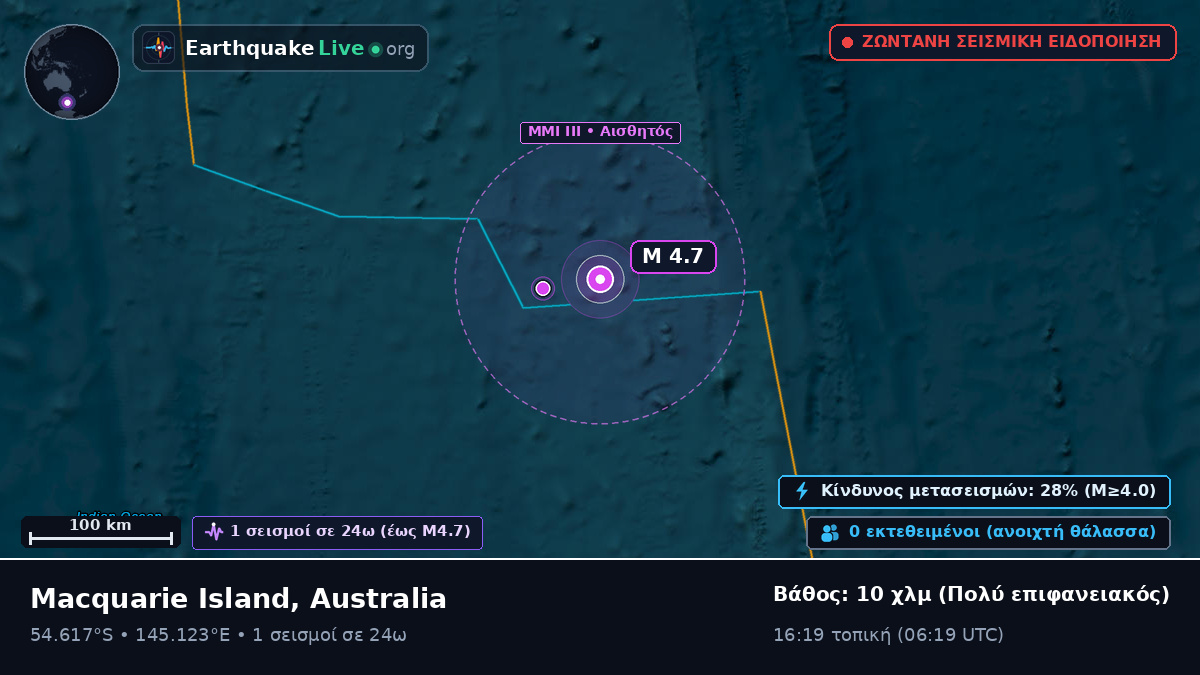 Νότιος Ειρηνικός Ωκεανός (Australia)